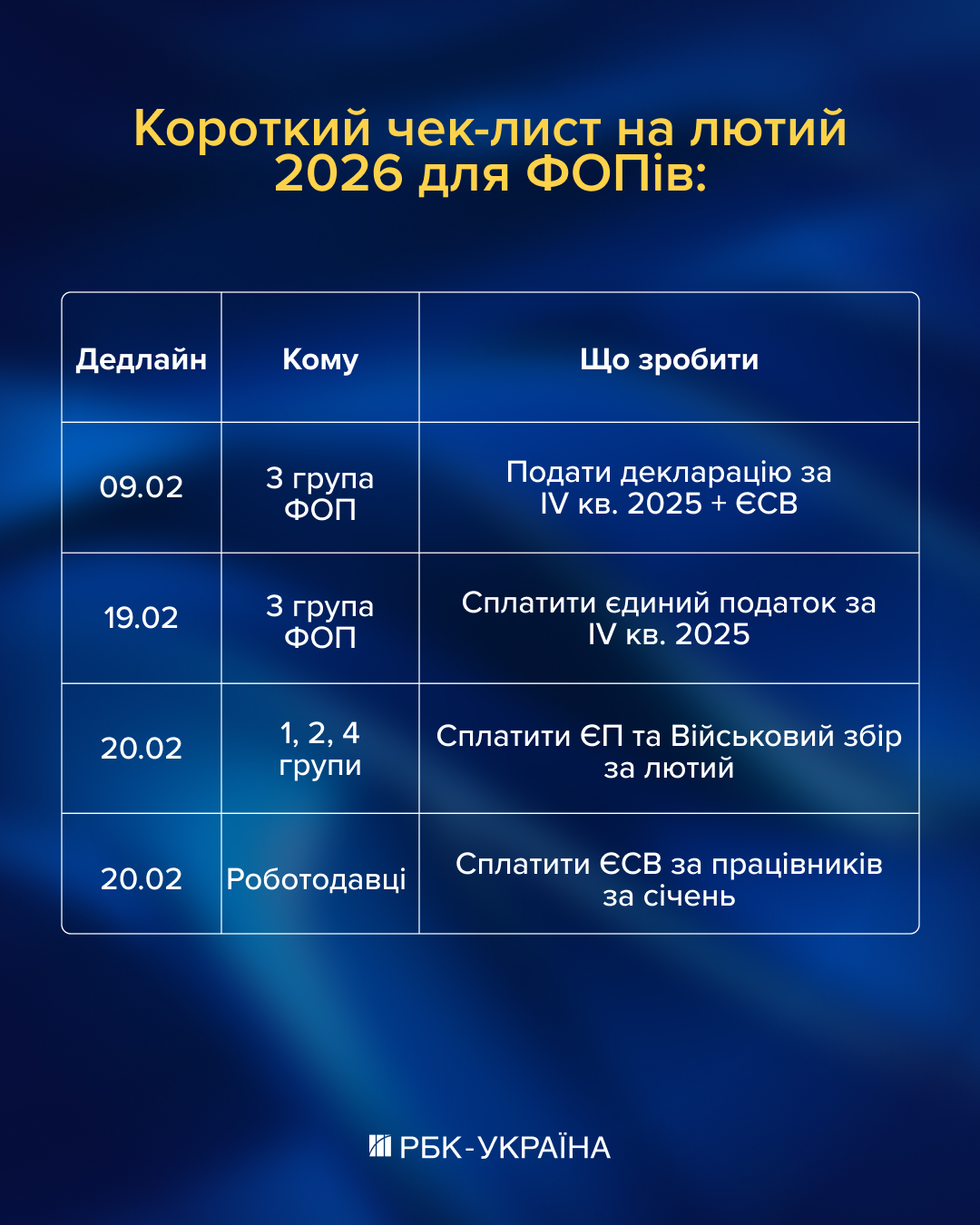 Всі ФОПи мають це зробити в лютому або отримають штраф: про що мова